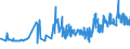 CN 15179091 /Exports /Unit = Prices (Euro/ton) /Partner: Faroe Isles /Reporter: Eur27_2020 /15179091:Edible Fixed Vegetable Oils, Fluid, Mixed, Containing <= 10% Milkfats (Excl. Oils, Partly or Wholly Hydrogenated, Inter-esterified, Re-esterified or Elaidinised, Whether or not Refined, but not Further Prepared, and Mixtures of Olive Oils)