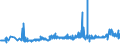 KN 15179091 /Exporte /Einheit = Preise (Euro/Tonne) /Partnerland: Estland /Meldeland: Eur27_2020 /15179091:Mischungen von Flüssigen, Fetten Pflanzlichen Ölen, Genießbar, mit Einem Milchfettgehalt von <= 10 ght (Ausg. Öle, Ganz Oder Teilweise Hydriert, Umgeestert, Wiederverestert Oder Elaidiniert [auch Raffiniert, Jedoch Nicht Weiterverarbeitet], und Mischungen von Olivenölen)