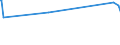 KN 15179091 /Exporte /Einheit = Preise (Euro/Tonne) /Partnerland: Tschad /Meldeland: Europäische Union /15179091:Mischungen von Flüssigen, Fetten Pflanzlichen Ölen, Genießbar, mit Einem Milchfettgehalt von <= 10 ght (Ausg. Öle, Ganz Oder Teilweise Hydriert, Umgeestert, Wiederverestert Oder Elaidiniert [auch Raffiniert, Jedoch Nicht Weiterverarbeitet], und Mischungen von Olivenölen)