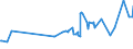 CN 15179091 /Exports /Unit = Prices (Euro/ton) /Partner: Gabon /Reporter: Eur27_2020 /15179091:Edible Fixed Vegetable Oils, Fluid, Mixed, Containing <= 10% Milkfats (Excl. Oils, Partly or Wholly Hydrogenated, Inter-esterified, Re-esterified or Elaidinised, Whether or not Refined, but not Further Prepared, and Mixtures of Olive Oils)