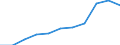KN 15179093 /Exporte /Einheit = Preise (Euro/Tonne) /Partnerland: Belgien/Luxemburg /Meldeland: Eur27 /15179093:Mischungen und Zubereitungen der als Form- und TrennÃ¶le `fÃ¼r Backwaren Usw.` Verwendeten Art, mit Einem Milchfettgehalt von <= 10 Ght
