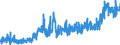 KN 15179093 /Exporte /Einheit = Preise (Euro/Tonne) /Partnerland: Italien /Meldeland: Eur27_2020 /15179093:Mischungen und Zubereitungen der als Form- und TrennÃ¶le `fÃ¼r Backwaren Usw.` Verwendeten Art, mit Einem Milchfettgehalt von <= 10 Ght
