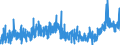 KN 15179093 /Exporte /Einheit = Preise (Euro/Tonne) /Partnerland: Ver.koenigreich /Meldeland: Eur27_2020 /15179093:Mischungen und Zubereitungen der als Form- und TrennÃ¶le `fÃ¼r Backwaren Usw.` Verwendeten Art, mit Einem Milchfettgehalt von <= 10 Ght