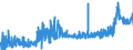 KN 15179093 /Exporte /Einheit = Preise (Euro/Tonne) /Partnerland: Spanien /Meldeland: Eur27_2020 /15179093:Mischungen und Zubereitungen der als Form- und TrennÃ¶le `fÃ¼r Backwaren Usw.` Verwendeten Art, mit Einem Milchfettgehalt von <= 10 Ght