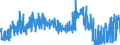 KN 15179093 /Exporte /Einheit = Preise (Euro/Tonne) /Partnerland: Luxemburg /Meldeland: Eur27_2020 /15179093:Mischungen und Zubereitungen der als Form- und TrennÃ¶le `fÃ¼r Backwaren Usw.` Verwendeten Art, mit Einem Milchfettgehalt von <= 10 Ght