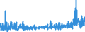 KN 15179093 /Exporte /Einheit = Preise (Euro/Tonne) /Partnerland: Finnland /Meldeland: Eur27_2020 /15179093:Mischungen und Zubereitungen der als Form- und TrennÃ¶le `fÃ¼r Backwaren Usw.` Verwendeten Art, mit Einem Milchfettgehalt von <= 10 Ght