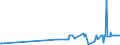 KN 15179093 /Exporte /Einheit = Preise (Euro/Tonne) /Partnerland: Andorra /Meldeland: Eur27_2020 /15179093:Mischungen und Zubereitungen der als Form- und TrennÃ¶le `fÃ¼r Backwaren Usw.` Verwendeten Art, mit Einem Milchfettgehalt von <= 10 Ght