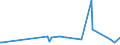KN 15179093 /Exporte /Einheit = Preise (Euro/Tonne) /Partnerland: Gibraltar /Meldeland: Eur27_2020 /15179093:Mischungen und Zubereitungen der als Form- und TrennÃ¶le `fÃ¼r Backwaren Usw.` Verwendeten Art, mit Einem Milchfettgehalt von <= 10 Ght