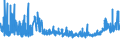 KN 15179093 /Exporte /Einheit = Preise (Euro/Tonne) /Partnerland: Tuerkei /Meldeland: Eur27_2020 /15179093:Mischungen und Zubereitungen der als Form- und TrennÃ¶le `fÃ¼r Backwaren Usw.` Verwendeten Art, mit Einem Milchfettgehalt von <= 10 Ght