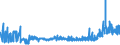 KN 15179093 /Exporte /Einheit = Preise (Euro/Tonne) /Partnerland: Lettland /Meldeland: Eur27_2020 /15179093:Mischungen und Zubereitungen der als Form- und TrennÃ¶le `fÃ¼r Backwaren Usw.` Verwendeten Art, mit Einem Milchfettgehalt von <= 10 Ght