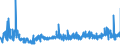 KN 15179093 /Exporte /Einheit = Preise (Euro/Tonne) /Partnerland: Litauen /Meldeland: Eur27_2020 /15179093:Mischungen und Zubereitungen der als Form- und TrennÃ¶le `fÃ¼r Backwaren Usw.` Verwendeten Art, mit Einem Milchfettgehalt von <= 10 Ght