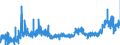 KN 15179093 /Exporte /Einheit = Preise (Euro/Tonne) /Partnerland: Polen /Meldeland: Eur27_2020 /15179093:Mischungen und Zubereitungen der als Form- und TrennÃ¶le `fÃ¼r Backwaren Usw.` Verwendeten Art, mit Einem Milchfettgehalt von <= 10 Ght