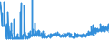 KN 15179093 /Exporte /Einheit = Preise (Euro/Tonne) /Partnerland: Rumaenien /Meldeland: Eur27_2020 /15179093:Mischungen und Zubereitungen der als Form- und TrennÃ¶le `fÃ¼r Backwaren Usw.` Verwendeten Art, mit Einem Milchfettgehalt von <= 10 Ght