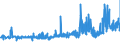 KN 15179093 /Exporte /Einheit = Preise (Euro/Tonne) /Partnerland: Bulgarien /Meldeland: Eur27_2020 /15179093:Mischungen und Zubereitungen der als Form- und TrennÃ¶le `fÃ¼r Backwaren Usw.` Verwendeten Art, mit Einem Milchfettgehalt von <= 10 Ght