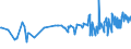 KN 15179093 /Exporte /Einheit = Preise (Euro/Tonne) /Partnerland: Albanien /Meldeland: Eur27_2020 /15179093:Mischungen und Zubereitungen der als Form- und TrennÃ¶le `fÃ¼r Backwaren Usw.` Verwendeten Art, mit Einem Milchfettgehalt von <= 10 Ght