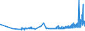 KN 15179093 /Exporte /Einheit = Preise (Euro/Tonne) /Partnerland: Moldau /Meldeland: Eur27_2020 /15179093:Mischungen und Zubereitungen der als Form- und TrennÃ¶le `fÃ¼r Backwaren Usw.` Verwendeten Art, mit Einem Milchfettgehalt von <= 10 Ght