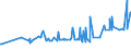 KN 15179093 /Exporte /Einheit = Preise (Euro/Tonne) /Partnerland: Armenien /Meldeland: Eur27_2020 /15179093:Mischungen und Zubereitungen der als Form- und TrennÃ¶le `fÃ¼r Backwaren Usw.` Verwendeten Art, mit Einem Milchfettgehalt von <= 10 Ght
