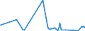 KN 15179093 /Exporte /Einheit = Preise (Euro/Tonne) /Partnerland: Aserbaidschan /Meldeland: Eur27_2020 /15179093:Mischungen und Zubereitungen der als Form- und TrennÃ¶le `fÃ¼r Backwaren Usw.` Verwendeten Art, mit Einem Milchfettgehalt von <= 10 Ght