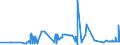 KN 15179093 /Exporte /Einheit = Preise (Euro/Tonne) /Partnerland: Kasachstan /Meldeland: Eur27_2020 /15179093:Mischungen und Zubereitungen der als Form- und TrennÃ¶le `fÃ¼r Backwaren Usw.` Verwendeten Art, mit Einem Milchfettgehalt von <= 10 Ght