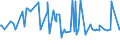 KN 15179093 /Exporte /Einheit = Preise (Euro/Tonne) /Partnerland: Usbekistan /Meldeland: Eur27_2020 /15179093:Mischungen und Zubereitungen der als Form- und TrennÃ¶le `fÃ¼r Backwaren Usw.` Verwendeten Art, mit Einem Milchfettgehalt von <= 10 Ght