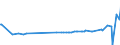 KN 15179093 /Exporte /Einheit = Preise (Euro/Tonne) /Partnerland: Kirgistan /Meldeland: Eur27_2020 /15179093:Mischungen und Zubereitungen der als Form- und TrennÃ¶le `fÃ¼r Backwaren Usw.` Verwendeten Art, mit Einem Milchfettgehalt von <= 10 Ght