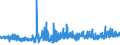 KN 15179093 /Exporte /Einheit = Preise (Euro/Tonne) /Partnerland: Slowenien /Meldeland: Eur27_2020 /15179093:Mischungen und Zubereitungen der als Form- und TrennÃ¶le `fÃ¼r Backwaren Usw.` Verwendeten Art, mit Einem Milchfettgehalt von <= 10 Ght