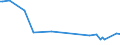 KN 15179093 /Exporte /Einheit = Preise (Euro/Tonne) /Partnerland: Serb.-mont. /Meldeland: Eur15 /15179093:Mischungen und Zubereitungen der als Form- und TrennÃ¶le `fÃ¼r Backwaren Usw.` Verwendeten Art, mit Einem Milchfettgehalt von <= 10 Ght