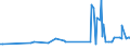 KN 15179093 /Exporte /Einheit = Preise (Euro/Tonne) /Partnerland: Libyen /Meldeland: Eur27_2020 /15179093:Mischungen und Zubereitungen der als Form- und TrennÃ¶le `fÃ¼r Backwaren Usw.` Verwendeten Art, mit Einem Milchfettgehalt von <= 10 Ght