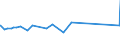 KN 15179093 /Exporte /Einheit = Preise (Euro/Tonne) /Partnerland: Mauretanien /Meldeland: Eur27_2020 /15179093:Mischungen und Zubereitungen der als Form- und TrennÃ¶le `fÃ¼r Backwaren Usw.` Verwendeten Art, mit Einem Milchfettgehalt von <= 10 Ght