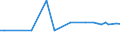 KN 15179093 /Exporte /Einheit = Preise (Euro/Tonne) /Partnerland: Niger /Meldeland: Eur27_2020 /15179093:Mischungen und Zubereitungen der als Form- und TrennÃ¶le `fÃ¼r Backwaren Usw.` Verwendeten Art, mit Einem Milchfettgehalt von <= 10 Ght