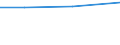 KN 15179093 /Exporte /Einheit = Preise (Euro/Tonne) /Partnerland: Gambia /Meldeland: Eur27 /15179093:Mischungen und Zubereitungen der als Form- und TrennÃ¶le `fÃ¼r Backwaren Usw.` Verwendeten Art, mit Einem Milchfettgehalt von <= 10 Ght
