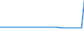 KN 15179093 /Exporte /Einheit = Preise (Euro/Tonne) /Partnerland: Sierra Leone /Meldeland: Eur27_2020 /15179093:Mischungen und Zubereitungen der als Form- und TrennÃ¶le `fÃ¼r Backwaren Usw.` Verwendeten Art, mit Einem Milchfettgehalt von <= 10 Ght