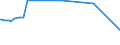KN 15179093 /Exporte /Einheit = Preise (Euro/Tonne) /Partnerland: Togo /Meldeland: Eur27_2020 /15179093:Mischungen und Zubereitungen der als Form- und TrennÃ¶le `fÃ¼r Backwaren Usw.` Verwendeten Art, mit Einem Milchfettgehalt von <= 10 Ght