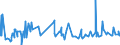 KN 15179093 /Exporte /Einheit = Preise (Euro/Tonne) /Partnerland: Nigeria /Meldeland: Eur27_2020 /15179093:Mischungen und Zubereitungen der als Form- und TrennÃ¶le `fÃ¼r Backwaren Usw.` Verwendeten Art, mit Einem Milchfettgehalt von <= 10 Ght
