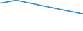 KN 15179093 /Exporte /Einheit = Preise (Euro/Tonne) /Partnerland: Aequat.guin. /Meldeland: Europäische Union /15179093:Mischungen und Zubereitungen der als Form- und TrennÃ¶le `fÃ¼r Backwaren Usw.` Verwendeten Art, mit Einem Milchfettgehalt von <= 10 Ght