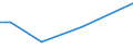 KN 15179093 /Exporte /Einheit = Preise (Euro/Tonne) /Partnerland: S.tome /Meldeland: Europäische Union /15179093:Mischungen und Zubereitungen der als Form- und TrennÃ¶le `fÃ¼r Backwaren Usw.` Verwendeten Art, mit Einem Milchfettgehalt von <= 10 Ght