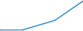 KN 15179093 /Exporte /Einheit = Preise (Euro/Tonne) /Partnerland: Gabun /Meldeland: Eur27_2020 /15179093:Mischungen und Zubereitungen der als Form- und TrennÃ¶le `fÃ¼r Backwaren Usw.` Verwendeten Art, mit Einem Milchfettgehalt von <= 10 Ght