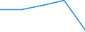 KN 1517 /Exporte /Einheit = Preise (Euro/Tonne) /Partnerland: Faeroer /Meldeland: Eur27 /1517:Margarine und Andere Genießbare Mischungen und Zubereitungen von Tierischen Oder Pflanzlichen Fetten und Ölen Sowie von Genießbaren Fraktionen Verschiedener Fette und Öle (Ausg. Fette und Öle Sowie Deren Fraktionen, Ganz Oder Teilweise Hydriert, Umgeestert, Wiederverestert Oder Elaidiniert [auch Raffiniert, Jedoch Nicht Weiterverarbeitet] Sowie Mischungen aus Olivenölen Oder Deren Fraktionen)