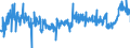 CN 1517 /Exports /Unit = Prices (Euro/ton) /Partner: Malta /Reporter: Eur27_2020 /1517:Margarine, Other Edible Mixtures or Preparations of Animal or Vegetable Fats or Oils and Edible Fractions of Different Fats or Oils (Excl. Fats, Oils and Their Fractions, Partly or Wholly Hydrogenated, Inter-esterified, Re-esterified or Elaidinised, Whether or not Refined, but not Further Prepared, and Mixtures of Olive Oils and Their Fractions)