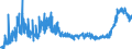 CN 1517 /Exports /Unit = Prices (Euro/ton) /Partner: Serbia /Reporter: Eur27_2020 /1517:Margarine, Other Edible Mixtures or Preparations of Animal or Vegetable Fats or Oils and Edible Fractions of Different Fats or Oils (Excl. Fats, Oils and Their Fractions, Partly or Wholly Hydrogenated, Inter-esterified, Re-esterified or Elaidinised, Whether or not Refined, but not Further Prepared, and Mixtures of Olive Oils and Their Fractions)