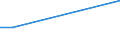 KN 15180010 /Exporte /Einheit = Preise (Euro/Tonne) /Partnerland: Belgien/Luxemburg /Meldeland: Eur27 /15180010:Linoxyn `oxidiertes Leinöl`