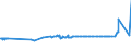 KN 15180010 /Exporte /Einheit = Preise (Euro/Tonne) /Partnerland: Griechenland /Meldeland: Eur27_2020 /15180010:Linoxyn `oxidiertes Leinöl`