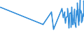 CN 15180010 /Exports /Unit = Prices (Euro/ton) /Partner: Spain /Reporter: Eur27_2020 /15180010:Linoxyn