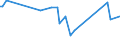 KN 15180010 /Exporte /Einheit = Preise (Euro/Tonne) /Partnerland: Luxemburg /Meldeland: Eur27_2020 /15180010:Linoxyn `oxidiertes LeinÃ¶l`