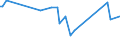 CN 15180010 /Exports /Unit = Prices (Euro/ton) /Partner: Luxembourg /Reporter: Eur27_2020 /15180010:Linoxyn