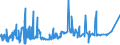 CN 15180010 /Exports /Unit = Prices (Euro/ton) /Partner: Iceland /Reporter: Eur27_2020 /15180010:Linoxyn