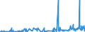 KN 15180010 /Exporte /Einheit = Preise (Euro/Tonne) /Partnerland: Norwegen /Meldeland: Eur27_2020 /15180010:Linoxyn `oxidiertes LeinÃ¶l`
