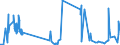 CN 15180010 /Exports /Unit = Prices (Euro/ton) /Partner: Sweden /Reporter: Eur27_2020 /15180010:Linoxyn