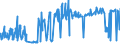 CN 15180010 /Exports /Unit = Prices (Euro/ton) /Partner: Finland /Reporter: Eur27_2020 /15180010:Linoxyn