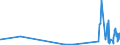 KN 15180010 /Exporte /Einheit = Preise (Euro/Tonne) /Partnerland: Oesterreich /Meldeland: Eur27_2020 /15180010:Linoxyn `oxidiertes Leinöl`